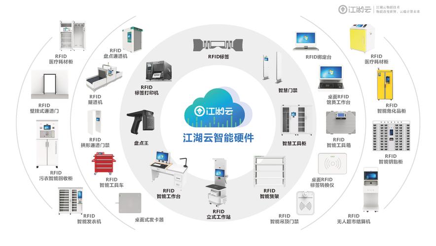 固定资产管理系统中出入库与投资管理的实现路径